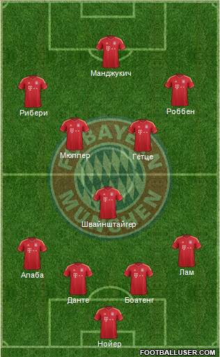 FC Bayern München Formation 2014