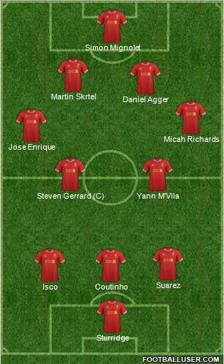 Liverpool Formation 2014