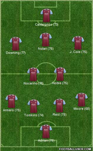 West Ham United Formation 2014