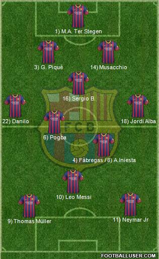 F.C. Barcelona Formation 2014