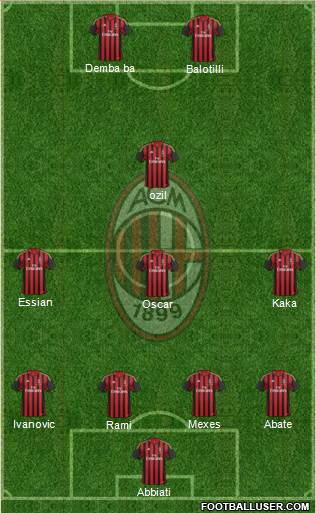 A.C. Milan Formation 2014