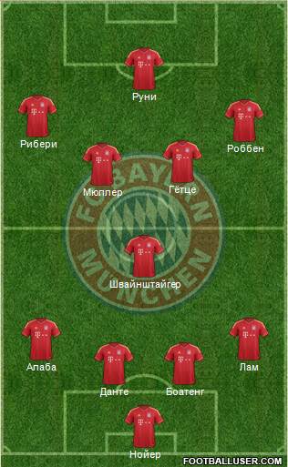FC Bayern München Formation 2014