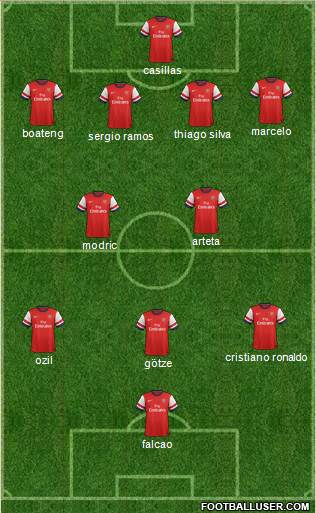 Arsenal Formation 2014