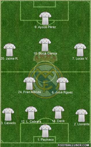 R. Madrid Castilla Formation 2014