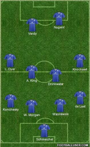Leicester City Formation 2014