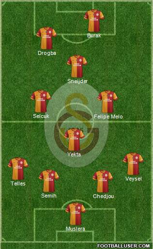 Galatasaray SK Formation 2014