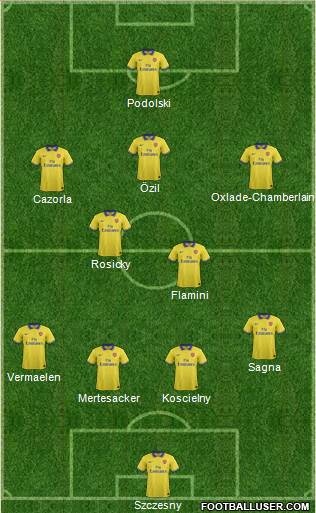 Arsenal Formation 2014