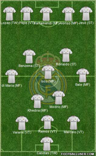 Real Madrid C.F. Formation 2014