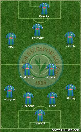 Çaykur Rizespor football formation