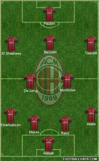 A.C. Milan Formation 2014