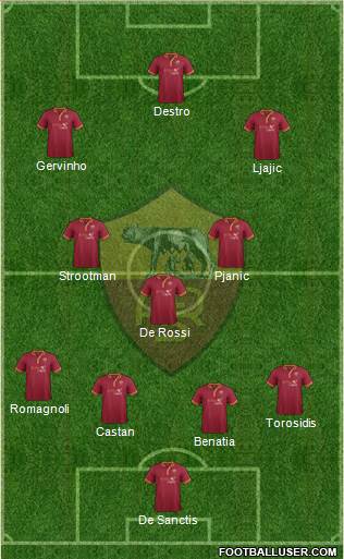 AS Roma Formation 2014