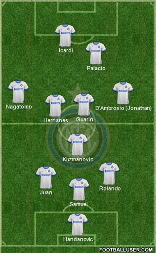 F.C. Internazionale Formation 2014