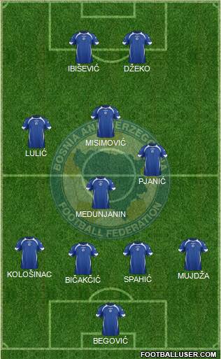Bosnia and Herzegovina Formation 2014