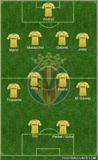 Villarreal C.F., S.A.D. Formation 2014