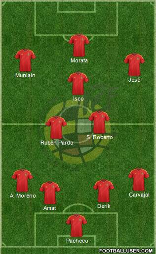 Spain Formation 2014