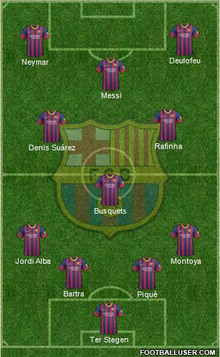 F.C. Barcelona Formation 2014