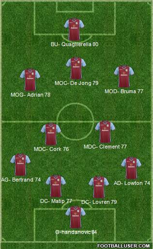 Aston Villa Formation 2014
