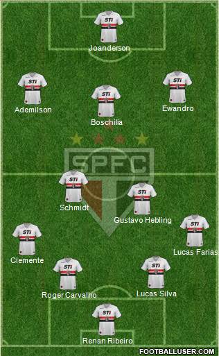 São Paulo FC Formation 2014
