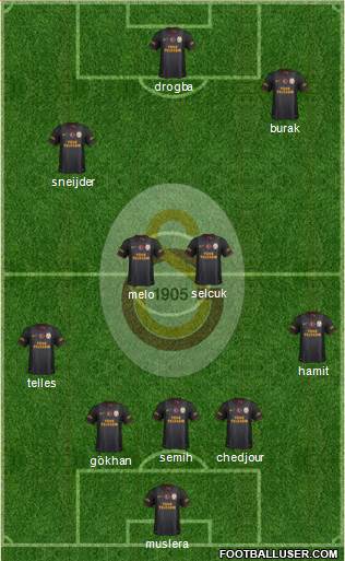 Galatasaray SK Formation 2014