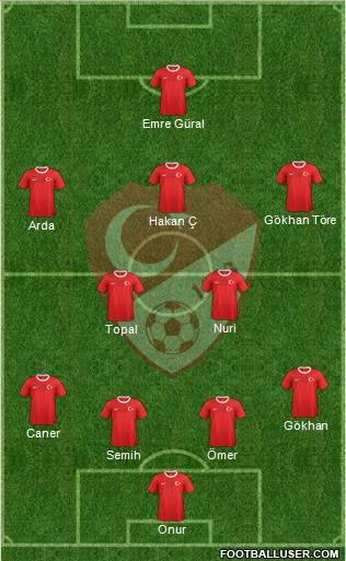 Turkey Formation 2014