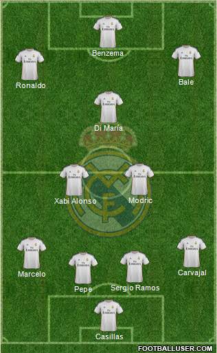 Real Madrid C.F. Formation 2014