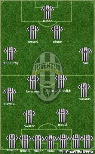Juventus Formation 2014