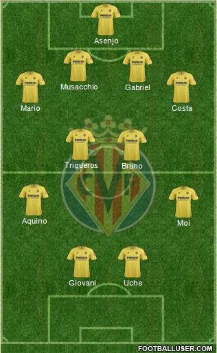 Villarreal C.F., S.A.D. Formation 2014