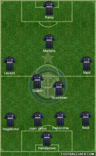 F.C. Internazionale Formation 2014