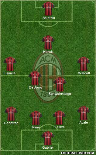 A.C. Milan Formation 2014
