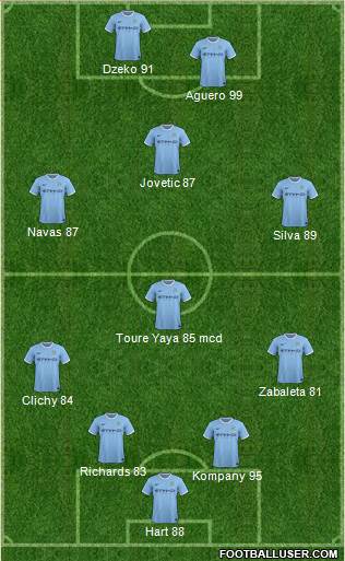 Manchester City Formation 2014