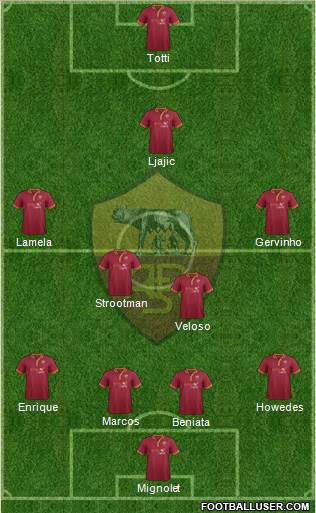 AS Roma Formation 2014