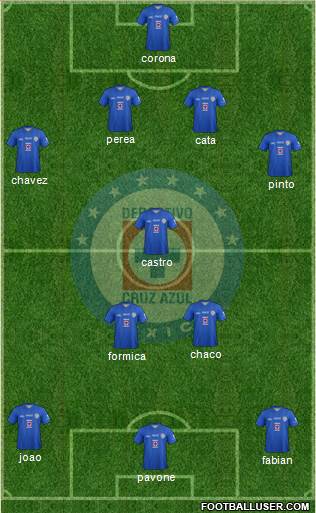 Club Deportivo Cruz Azul Formation 2014