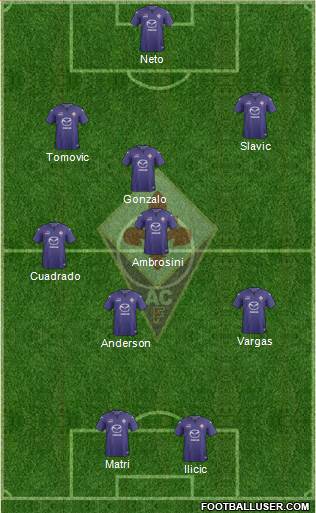 Fiorentina Formation 2014