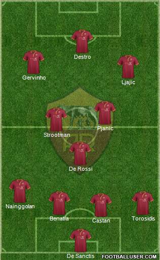 AS Roma Formation 2014