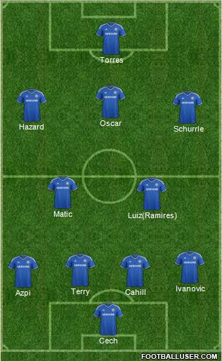Chelsea Formation 2014