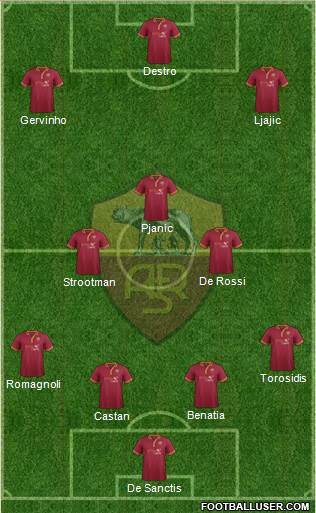 AS Roma Formation 2014