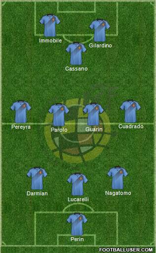 Spain Formation 2014