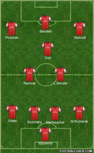 Arsenal Formation 2014