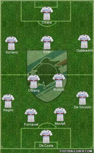 Sampdoria Formation 2014