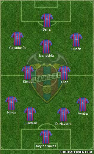 Levante U.D., S.A.D. Formation 2014