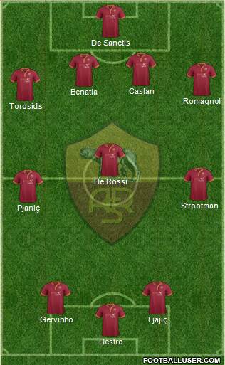 AS Roma Formation 2014