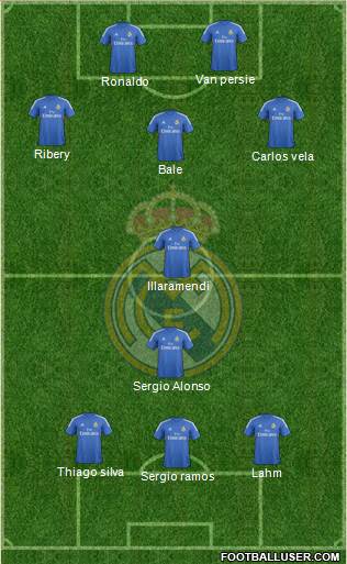 Real Madrid C.F. Formation 2014