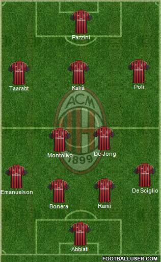A.C. Milan Formation 2014