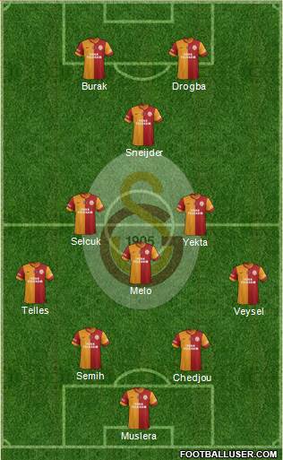 Galatasaray SK Formation 2014