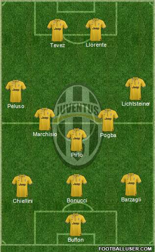 Juventus Formation 2014