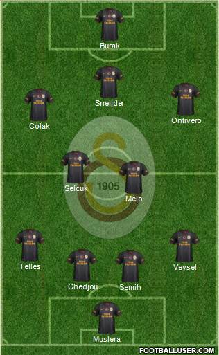 Galatasaray SK Formation 2014