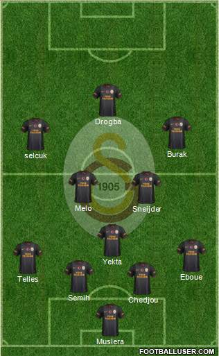 Galatasaray SK Formation 2014