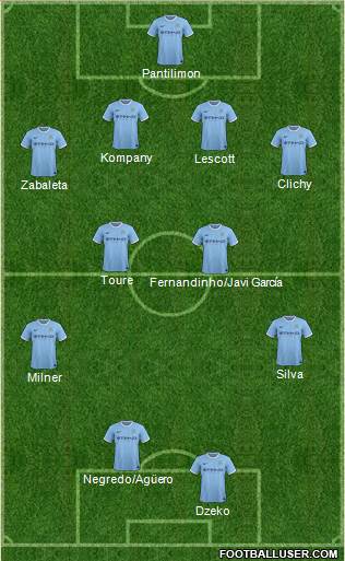 Manchester City Formation 2014