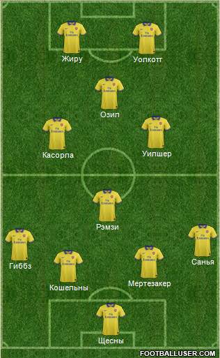 Arsenal Formation 2014