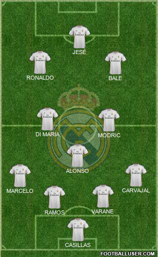 Real Madrid C.F. Formation 2014